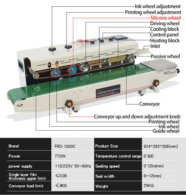 12m/min Max Speed Bag Sealing Packing Machine for Sealing at and 220V/110V 전압